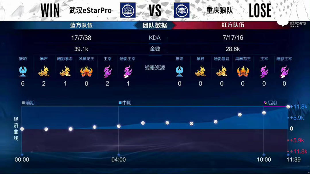 灵敏度与按